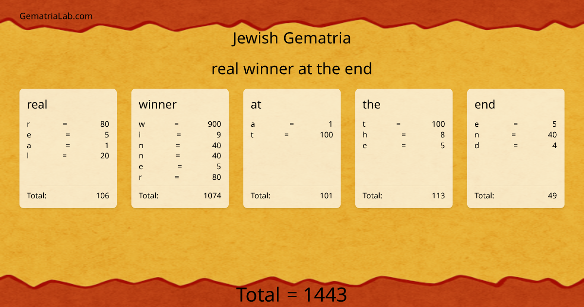 real winner at the end in jewish Gematria